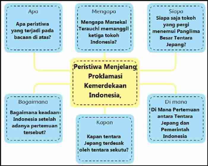 Kunci jawaban tema 2 kelas 6 halaman 6