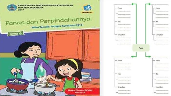 Kunci jawaban tema 6 kelas 5 halaman 112