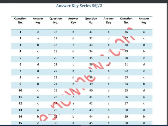 Soal bahasa inggris kelas 12 semester 2 dan kunci jawaban