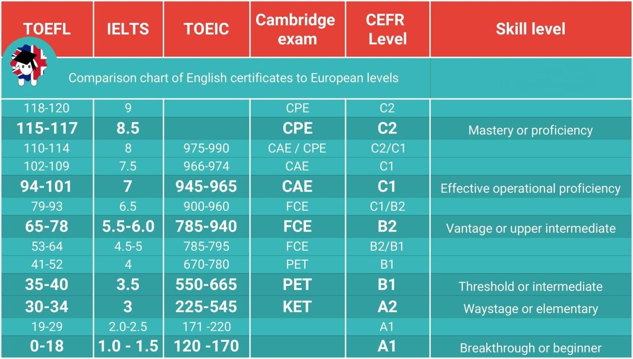 Kunci jawaban english score british council