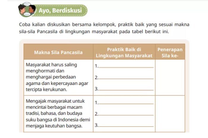 Kunci jawaban pendidikan pancasila kelas 4 kurikulum merdeka