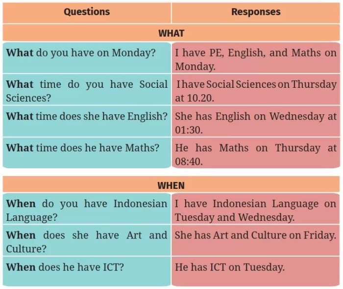 Kunci jawaban bahasa indonesia kelas 7 halaman 167