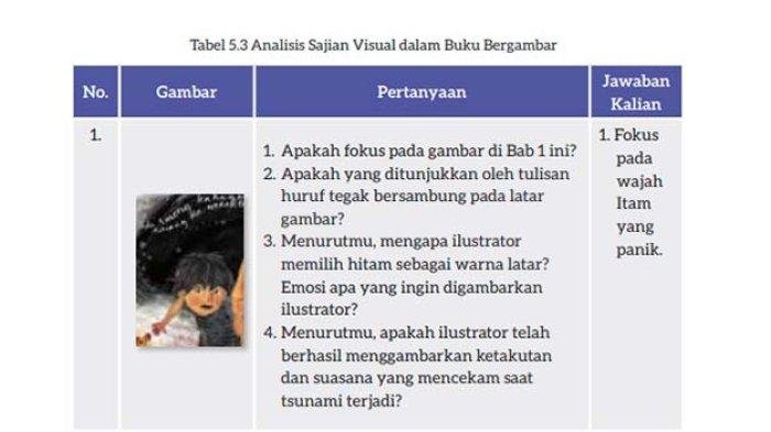Kunci jawaban bahasa indonesia kelas 7 halaman 150 151