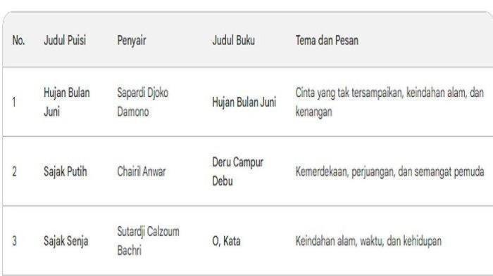 Kunci jawaban bahasa indonesia kelas 11 hal 107