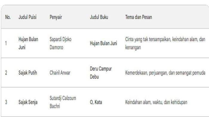 Kunci jawaban bahasa indonesia kelas 11 halaman 106