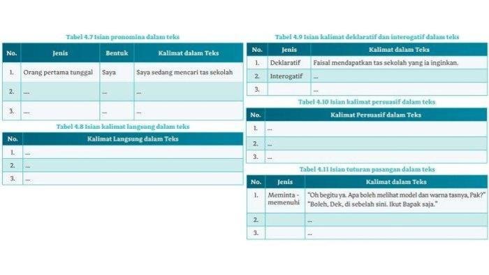 Kunci jawaban bahasa indonesia kelas 10 halaman 102
