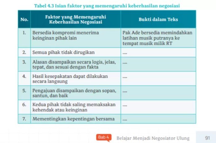 Kunci jawaban buku bahasa indonesia kelas 10 kurikulum merdeka
