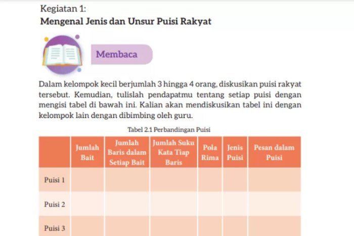 Kunci jawaban bahasa indonesia kelas 7 halaman 148 kurikulum merdeka