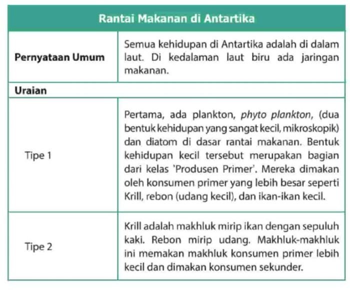 Kunci jawaban bahasa indonesia kelas 9 hal 23