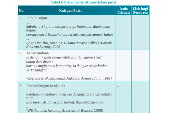 Kunci jawaban bahasa indonesia kelas 10 halaman 16