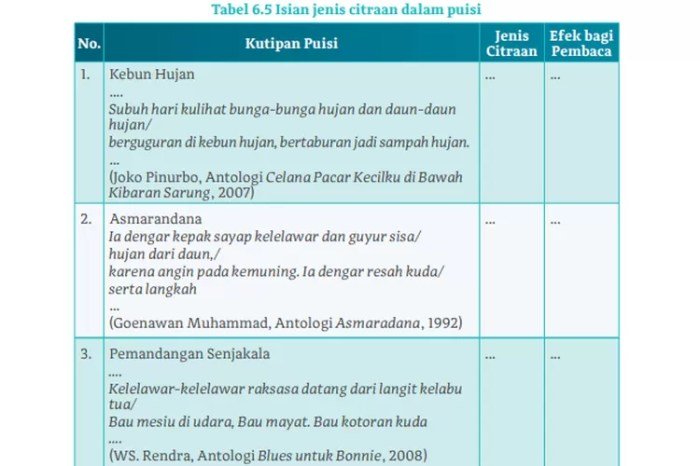 Kunci jawaban bahasa indonesia kelas 10 halaman 162
