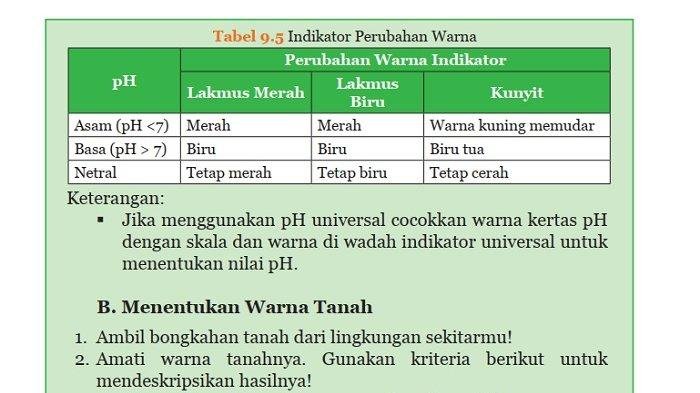 Kunci jawaban ipas kelas 4 halaman 92