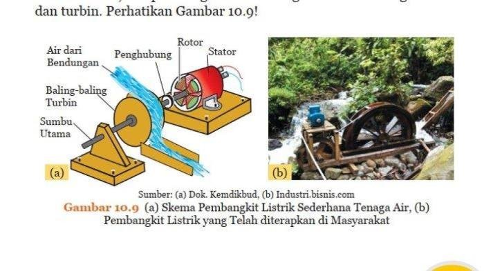 Kunci jawaban ipa kelas 9 halaman 65