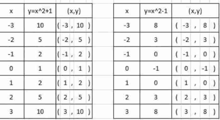 Kunci jawaban matematika kelas 9 hal 58