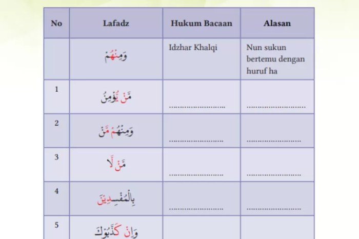 Kunci jawaban pai kelas 11 halaman 208 uraian