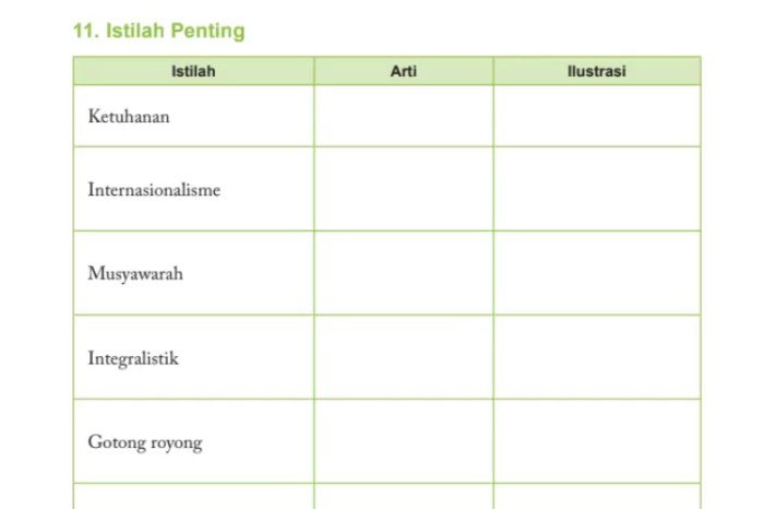 Kunci jawaban pkn kelas 11 halaman 121 kurikulum merdeka