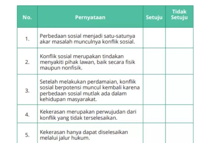 Kunci jawaban pkn kelas 11 halaman 121 kurikulum merdeka