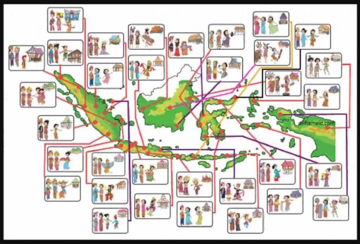 Kunci jawaban tema 1 kelas 5 halaman 166