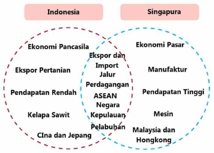 Kunci jawaban tema 1 kelas 6 halaman 40