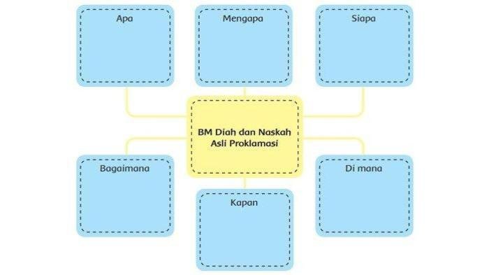 Kunci jawaban tema 6 kelas 6 halaman 102