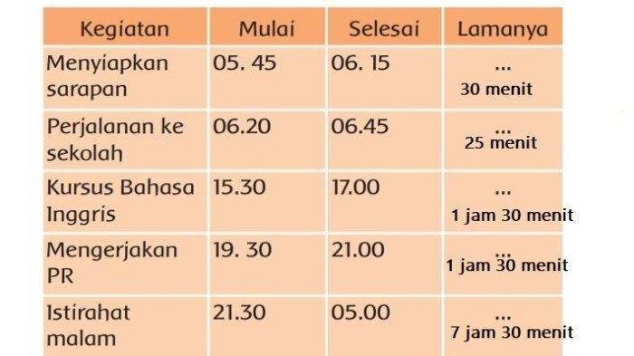 Kunci jawaban tema 3 kelas 6 halaman 94