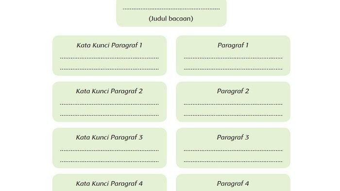 Kunci jawaban tema 6 kelas 5 halaman 61