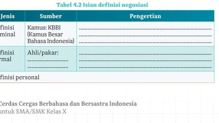 Kunci jawaban bahasa indonesia kelas 10 halaman 86