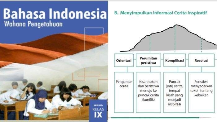 Kunci jawaban bahasa indonesia kelas 9 hal 151