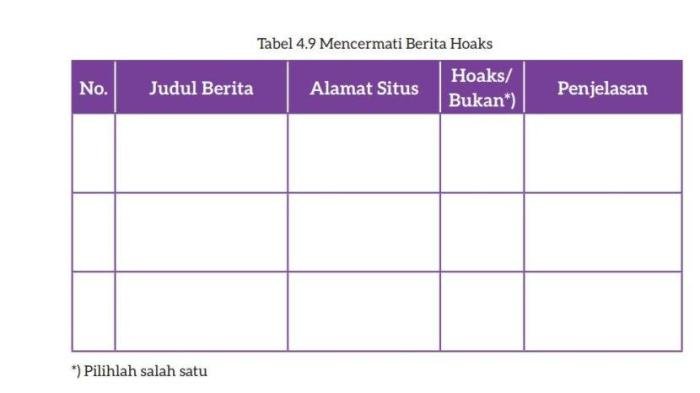 Kunci jawaban bahasa indonesia kelas 7 halaman 170