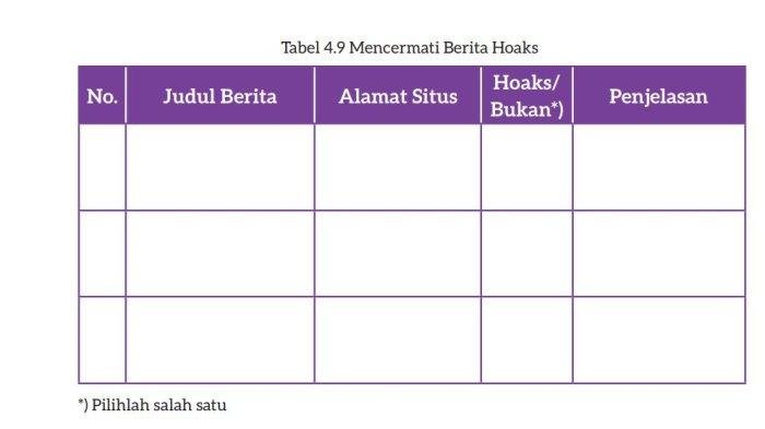 Kunci jawaban bahasa indonesia kelas 7 halaman 129