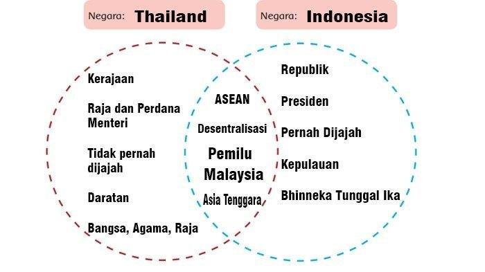 Kunci jawaban tema 1 kelas 6 halaman 126