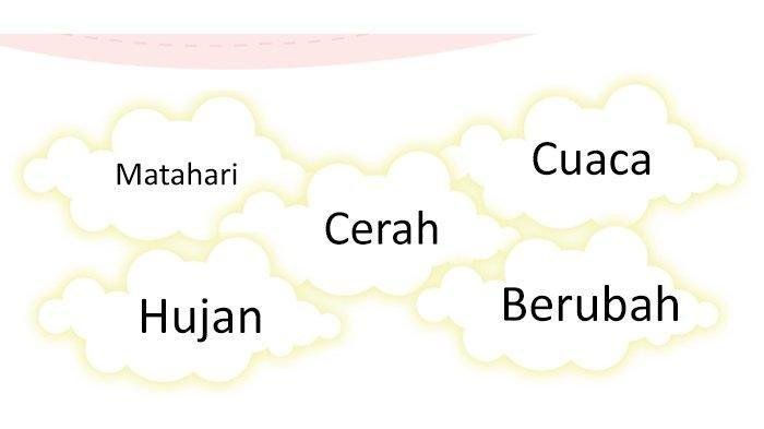 Kunci jawaban tema 5 kelas 3 halaman 169