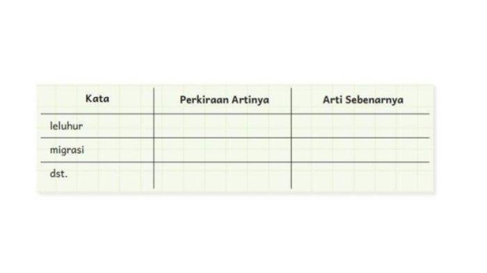 Kunci jawaban modul 4 merdeka belajar