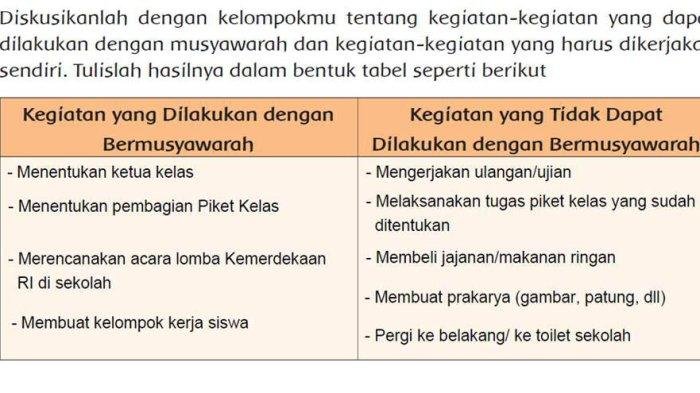 Kunci jawaban tema 7 kelas 6 halaman 94