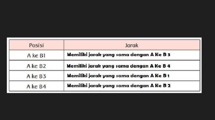 Kunci jawaban tema 8 kelas 6 halaman 42