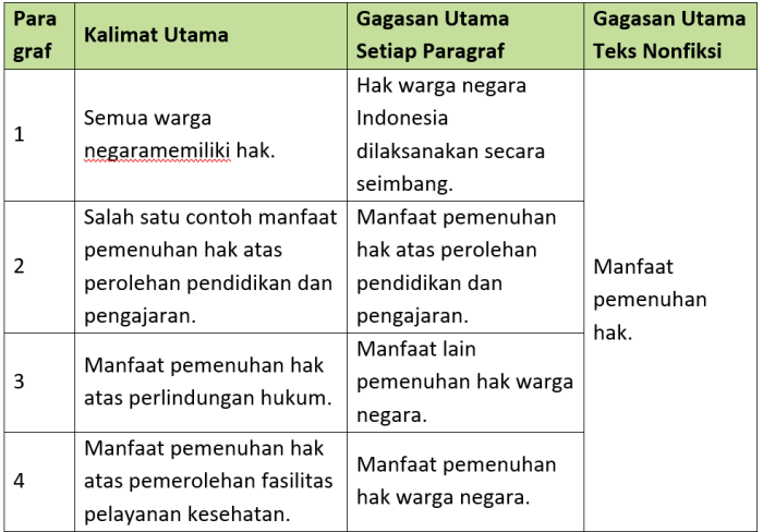 Kunci jawaban tema 6 kelas 6 halaman 50