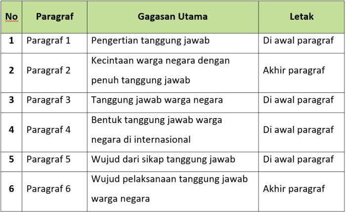 Kunci jawaban tema 6 kelas 6 halaman 86