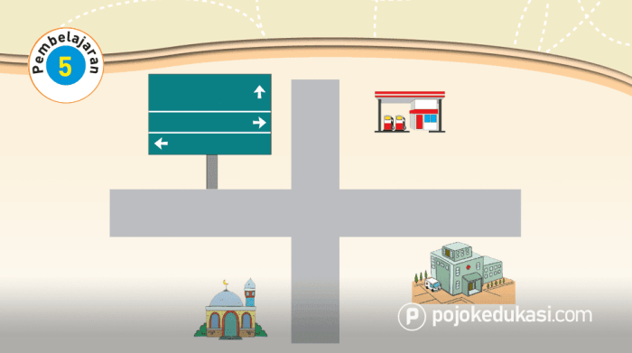 Kunci jawaban tema 8 kelas 3 halaman 174