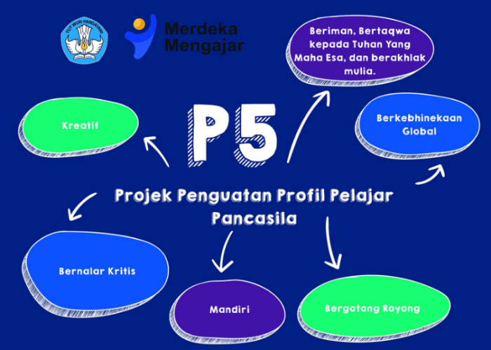 Kunci jawaban pendidikan pancasila kelas 5 kurikulum merdeka