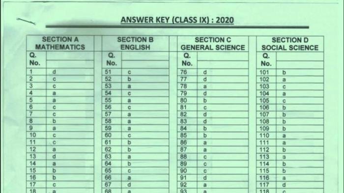 Kunci jawaban kelas 9