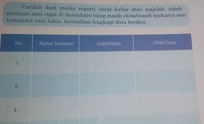 Kunci jawaban seni budaya kelas 9 halaman 45