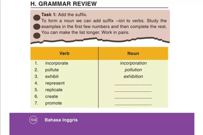 Kunci jawaban lks bahasa inggris kelas 12 kurikulum 2013