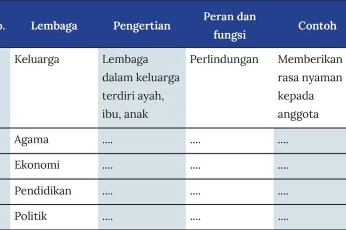 Kunci jawaban ips kelas 8 halaman 40 kurikulum merdeka