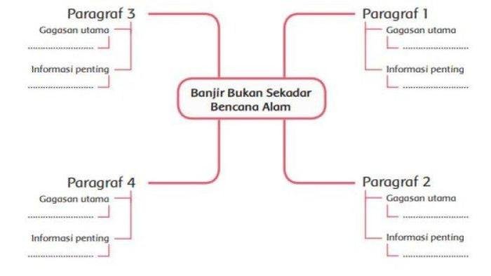 Subtema halaman jawaban kelas kunci tema pembelajaran siswa tematik musimnya bumiku ayo membaca