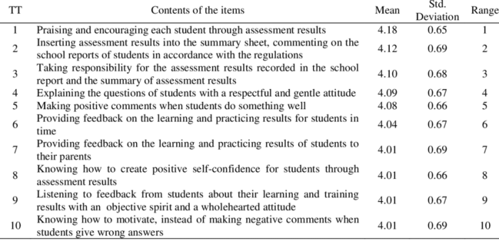 Soal uji kompetensi guru dan kunci jawaban