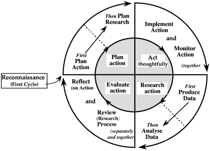 Objective strategy course objectives venngage setting achieve measurable strategies using microlearning implement develop infographics success included achievable