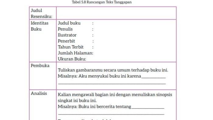 Kunci jawaban bahasa indonesia kelas 7 halaman 170