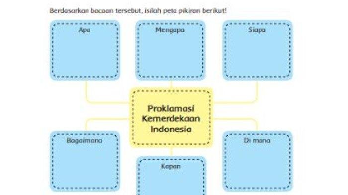 Kunci jawaban tema 2 kelas 6 halaman 24