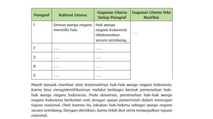 Kunci jawaban tema 6 kelas 6 halaman 61 brainly