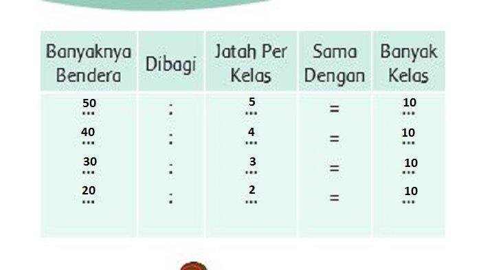 Kunci jawaban tema 4 kelas 3 halaman 171